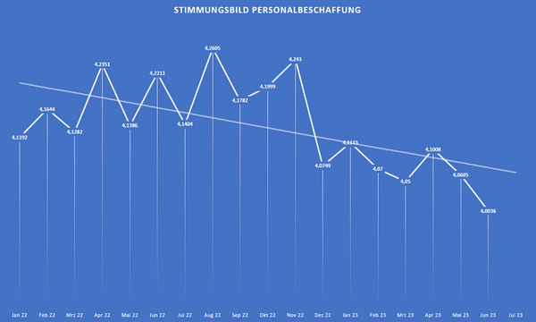 Newsletter Juni 2023 Erwartungshaltung.png